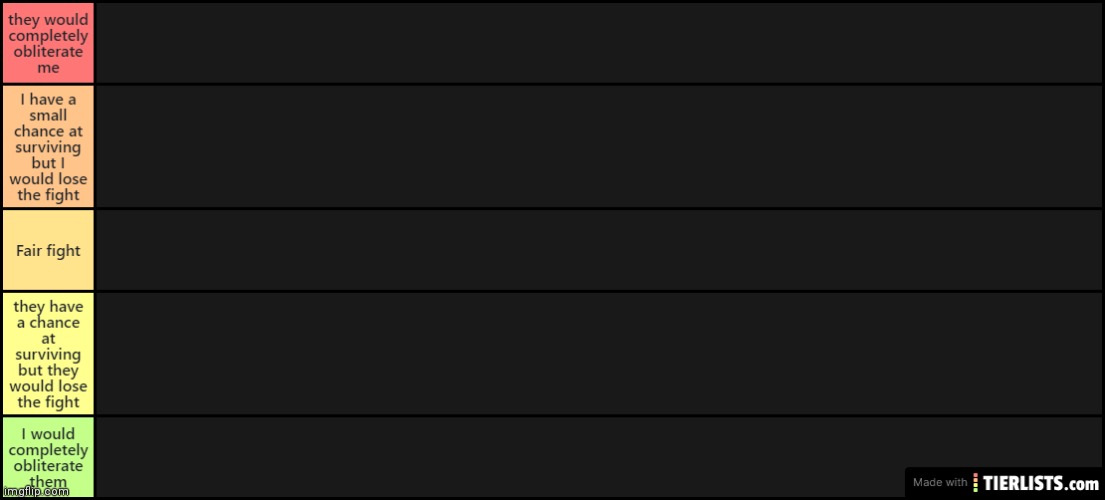 Finally made a tier list for myself