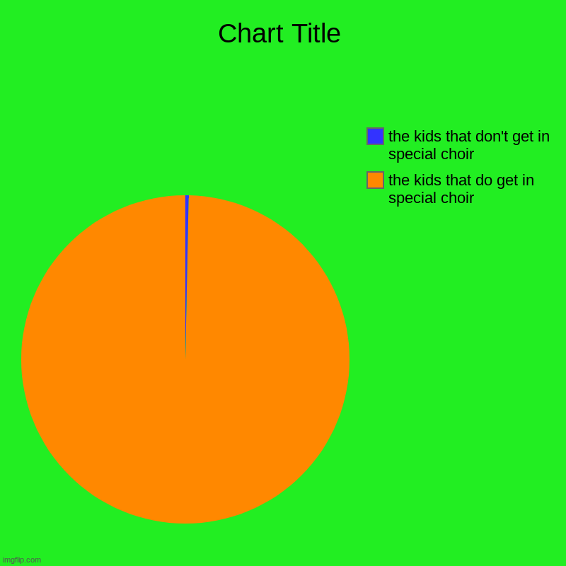 the kids that do get in special choir, the kids that don't get in special choir | image tagged in charts,pie charts | made w/ Imgflip chart maker