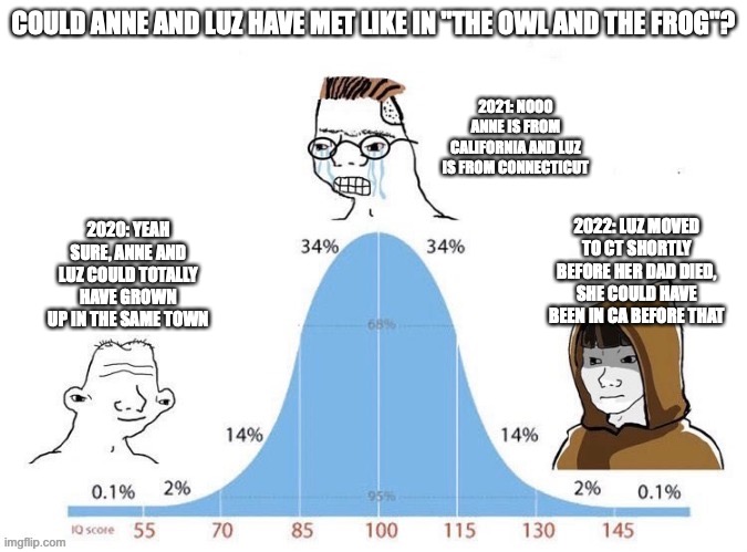 Bell Curve | COULD ANNE AND LUZ HAVE MET LIKE IN "THE OWL AND THE FROG"? 2021: NOOO ANNE IS FROM CALIFORNIA AND LUZ IS FROM CONNECTICUT; 2020: YEAH SURE, ANNE AND LUZ COULD TOTALLY HAVE GROWN UP IN THE SAME TOWN; 2022: LUZ MOVED TO CT SHORTLY BEFORE HER DAD DIED, SHE COULD HAVE BEEN IN CA BEFORE THAT | image tagged in bell curve | made w/ Imgflip meme maker
