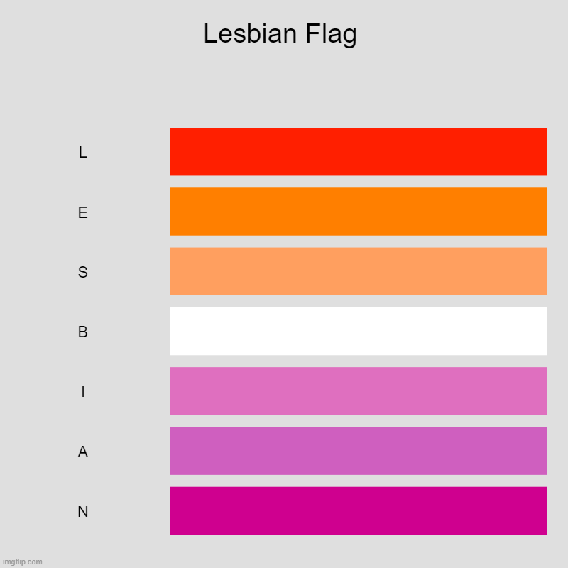 Lesbian Flag | L, E, S, B, I, A, N | image tagged in charts,bar charts,lesbian | made w/ Imgflip chart maker