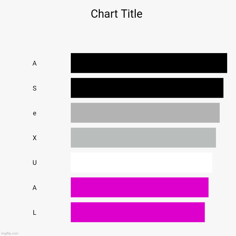 A, S, e, X, U, A, L | image tagged in charts,bar charts | made w/ Imgflip chart maker