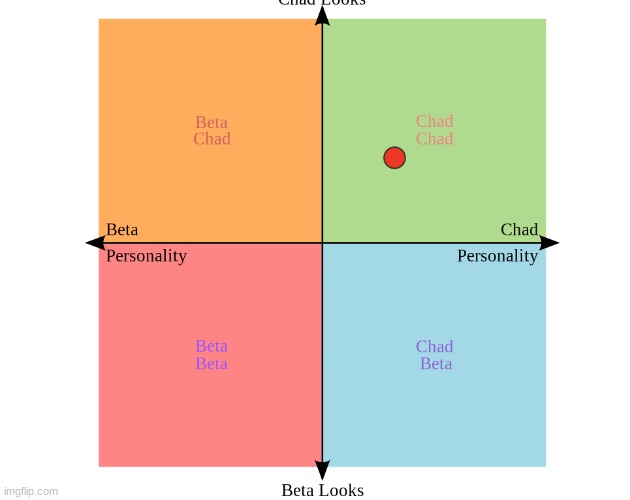 im chad chad | made w/ Imgflip meme maker