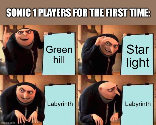 Average sonic 1 fan | SONIC 1 PLAYERS FOR THE FIRST TIME:; Green hill; Star light; Labyrinth; Labyrinth | image tagged in memes,gru's plan | made w/ Imgflip meme maker
