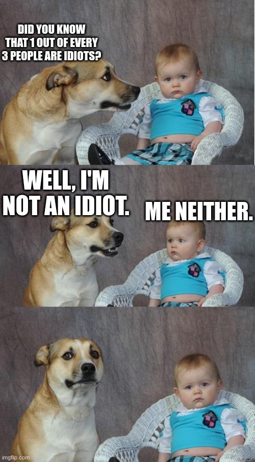Lol | DID YOU KNOW THAT 1 OUT OF EVERY 3 PEOPLE ARE IDIOTS? WELL, I'M NOT AN IDIOT. ME NEITHER. | image tagged in bad joke dog | made w/ Imgflip meme maker