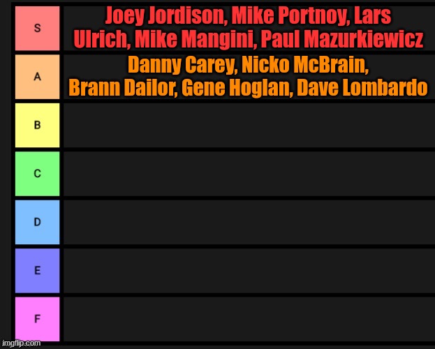 Greatest Metal Drummers of all time | Joey Jordison, Mike Portnoy, Lars Ulrich, Mike Mangini, Paul Mazurkiewicz; Danny Carey, Nicko McBrain, Brann Dailor, Gene Hoglan, Dave Lombardo | image tagged in tier list | made w/ Imgflip meme maker