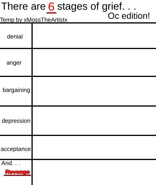 High Quality There are 6 stages of grief. . . Blank Meme Template