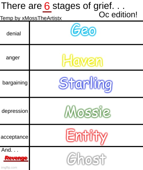 I made a new temp, Feel free to use it! Link in comments. | Geo; Haven; Starling; Mossie; Entity; Ghost | image tagged in there are 6 stages of grief | made w/ Imgflip meme maker