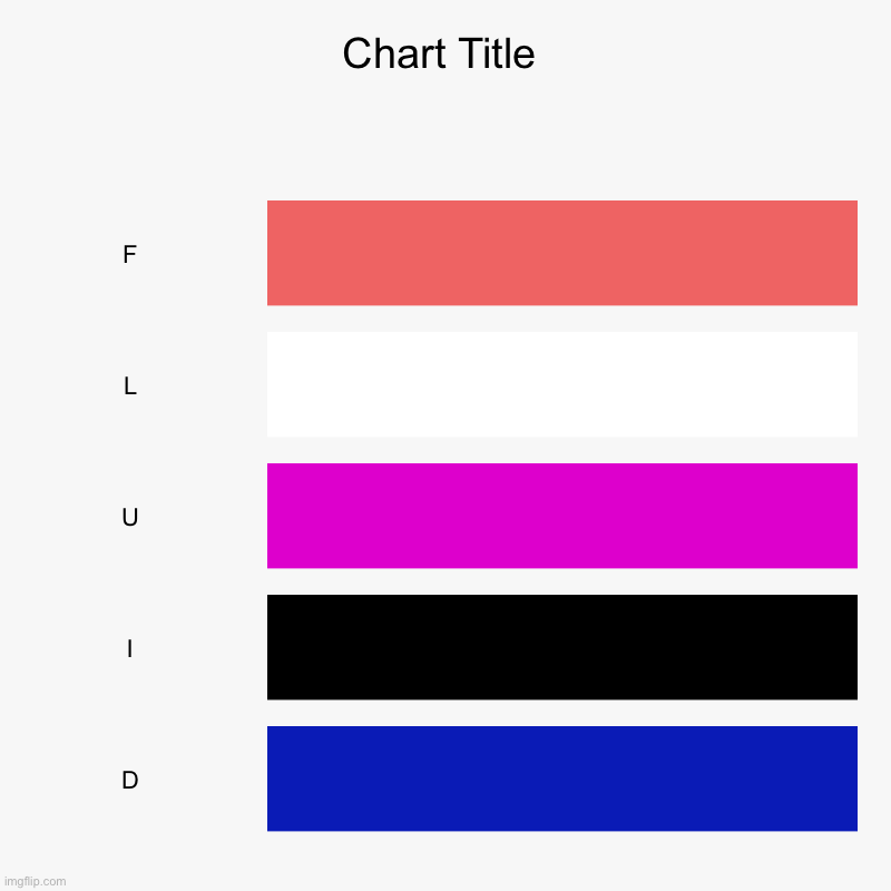 F, L, U, I, D | image tagged in charts,bar charts | made w/ Imgflip chart maker