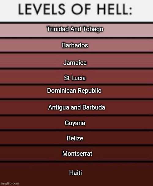 Levels of Hell: Caribbean | Barbados; Trinidad And Tobago; Jamaica; St Lucia; Dominican Republic; Antigua and Barbuda; Guyana; Belize; Montserrat; Haiti | image tagged in levels of hell | made w/ Imgflip meme maker