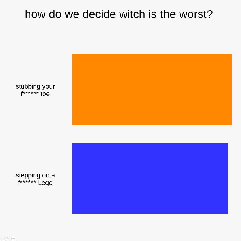(mod note: *which) | how do we decide witch is the worst? | stubbing your f****** toe, stepping on a f****** Lego | image tagged in charts,bar charts | made w/ Imgflip chart maker