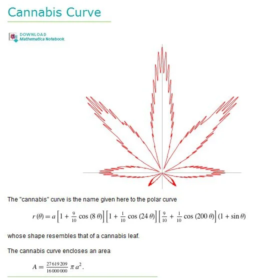 cannabis curve Blank Meme Template