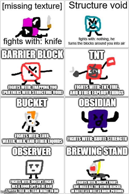 block battle team or something i made | Structure void; [missing texture]; fights with: knife; fights with: nothing, he turns the blocks around you into air; BARRIER BLOCK; TNT; FIGHTS WITH: TRAPPING YOU (PARTNERS WITH STRUCTURE VOID); FIGHTS WITH: TNT, FIRE, AND OTHER EXPLODY THINGS; OBSIDIAN; BUCKET; FIGHTS WITH: LAVA, WATER, MILK, AND OTHER LIQUIDS; FIGHTS WITH: BRUTE STRENGTH; BREWING STAND; OBSERVER; FIGHTS WITH: DOESN'T FIGHT, HES A GOOD SPY SO HE CAN ALWAYS TELL HIS TEAM WHAT TO DO; FIGHTS WITH: DOESN'T FIGHT, SHE HEALS ALL THE OTHER BLOCKS IN BATTLE AS WELL AS BREW POTIONS | image tagged in memes,blank comic panel 2x2 | made w/ Imgflip meme maker