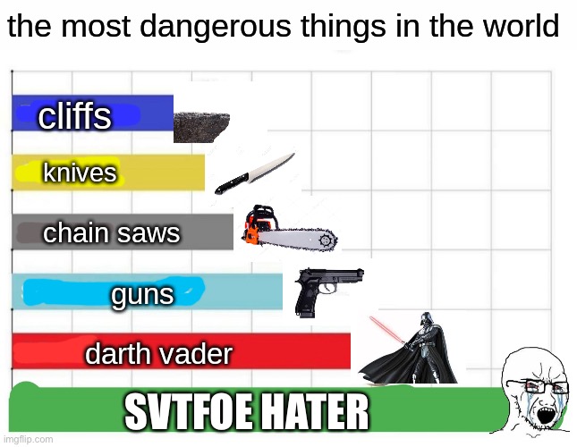 And then i got truamatized by him. | SVTFOE HATER | image tagged in the most dangerous things in the world,memes,svtfoe,star vs the forces of evil,funny,dank memes | made w/ Imgflip meme maker
