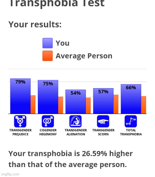 im trans | made w/ Imgflip meme maker