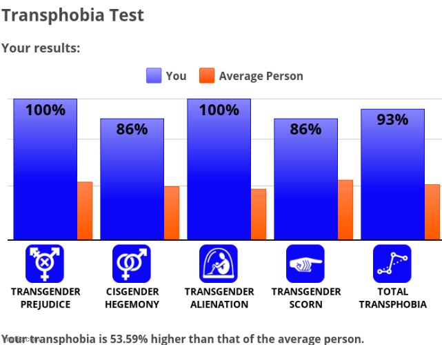 (this is a joke i did for meme purposes i am not transphobic in any way) | made w/ Imgflip meme maker