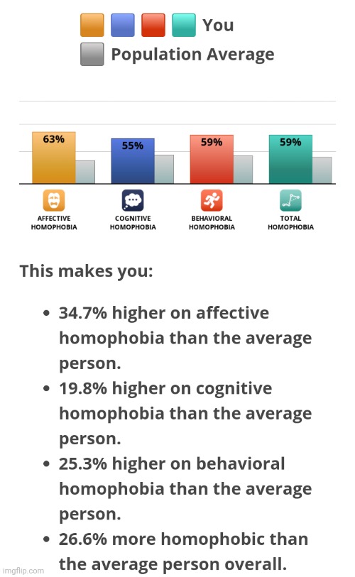 E | made w/ Imgflip meme maker