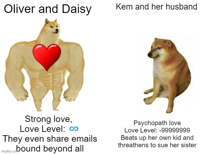 Screw u serenit/kem | Oliver and Daisy; Kem and her husband; Strong love, 
Love Level: ♾️
They even share emails
bound beyond all; Psychopath love
Love Level: -99999999
Beats up her own kid and threathens to sue her sister | image tagged in memes,buff doge vs cheems | made w/ Imgflip meme maker