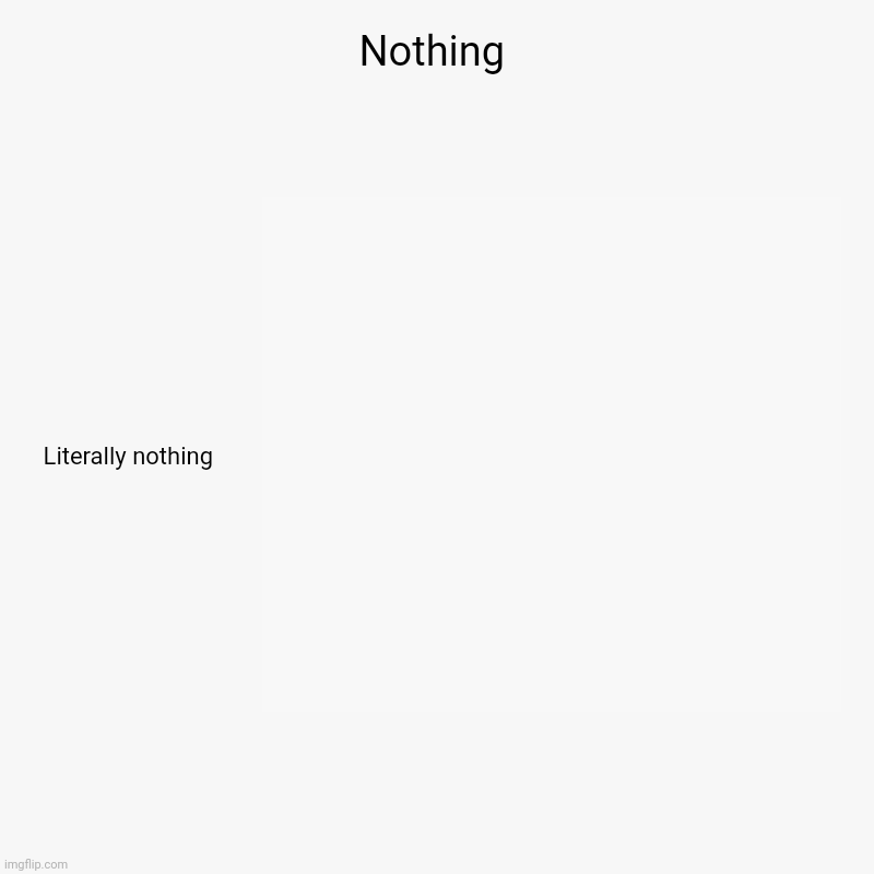 nothing. | Nothing | Literally nothing | image tagged in charts,bar charts | made w/ Imgflip chart maker