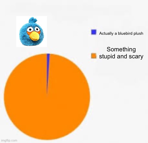 Pie Chart Meme | Actually a bluebird plush Something stupid and scary | image tagged in pie chart meme | made w/ Imgflip meme maker