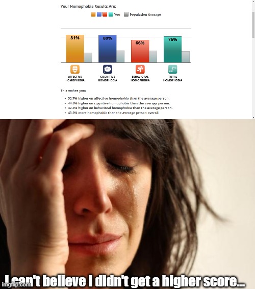 I can't believe I didn't get a higher score... | image tagged in memes,first world problems | made w/ Imgflip meme maker