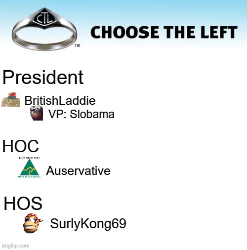 The Official CTL Ballot! | President; BritishLaddie; VP: Slobama; HOC; Auservative; HOS; SurlyKong69 | image tagged in blank white template | made w/ Imgflip meme maker