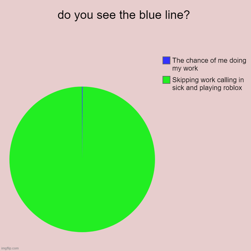 I hate work. | do you see the blue line? | Skipping work calling in sick and playing roblox, The chance of me doing my work | image tagged in charts,pie charts | made w/ Imgflip chart maker