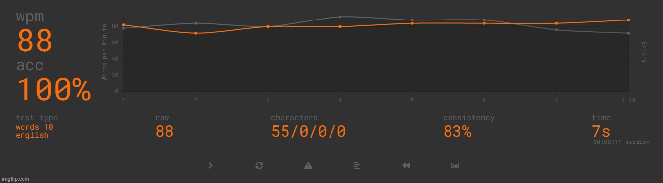 just a bit higher, but runner-up again! | made w/ Imgflip meme maker