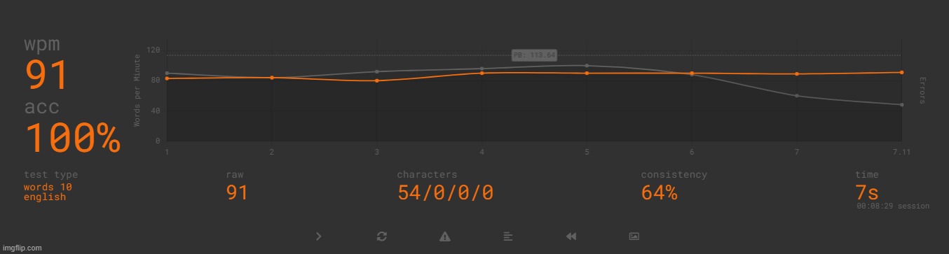 disregard the last one, THIS is now the runnerup! | made w/ Imgflip meme maker