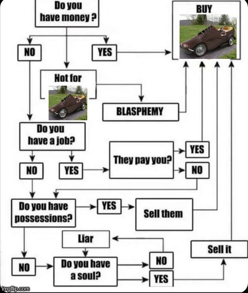 Shoe car | image tagged in memes | made w/ Imgflip meme maker