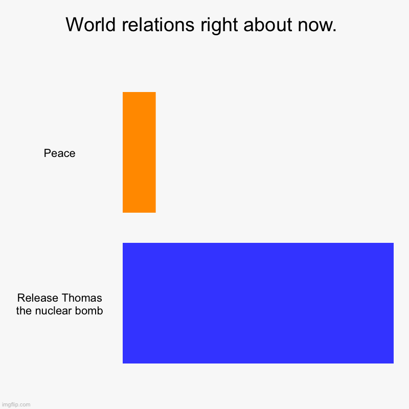 POLITICS | World relations right about now. | Peace, Release Thomas the nuclear bomb | image tagged in charts,politics | made w/ Imgflip chart maker