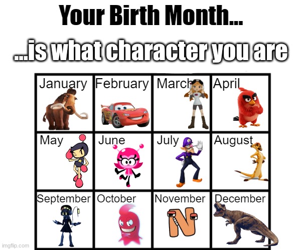 I decided to make another one of these (Also I'm Rexy) | ...is what character you are | image tagged in birth month alignment chart | made w/ Imgflip meme maker