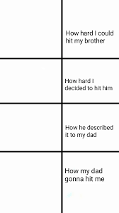 How my dad gonna hit me Blank Meme Template