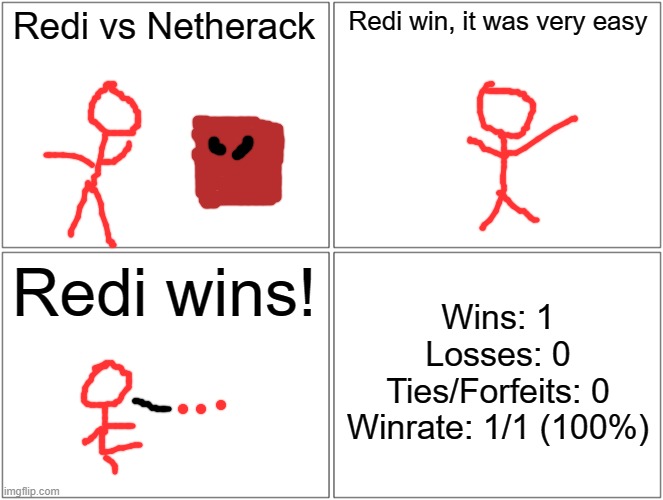 Blank Comic Panel 2x2 Meme | Redi vs Netherack Redi win, it was very easy Redi wins! Wins: 1
Losses: 0
Ties/Forfeits: 0
Winrate: 1/1 (100%) | image tagged in memes,blank comic panel 2x2 | made w/ Imgflip meme maker