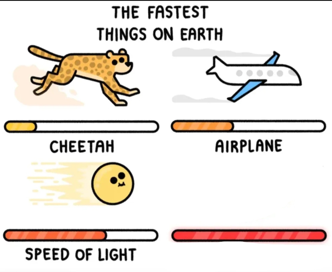 High Quality The fastest things on earth Blank Meme Template