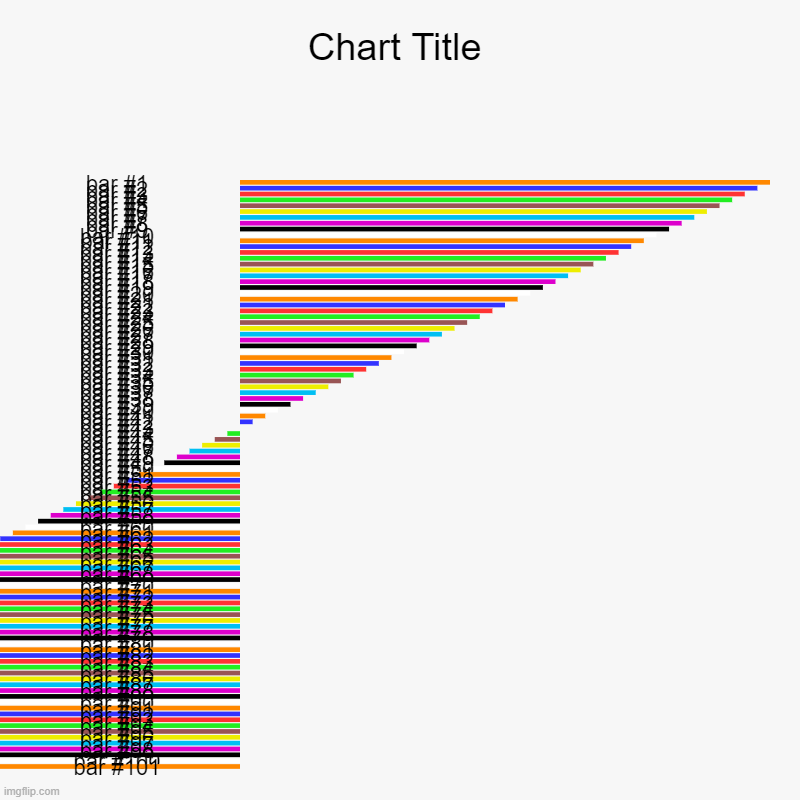 ratio | image tagged in charts,bar charts | made w/ Imgflip chart maker