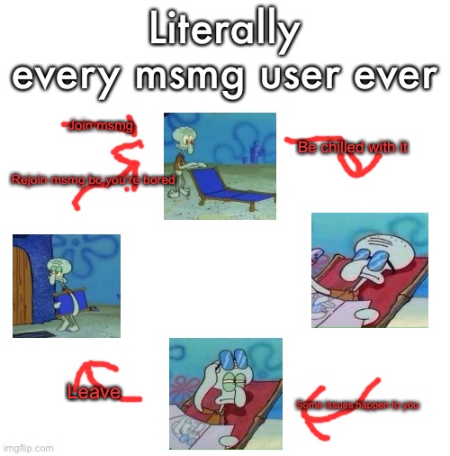 Blank White Template | Literally every msmg user ever; Join msmg; Be chilled with it; Rejoin msmg bc you’re bored; Leave; Some issues happen to you | image tagged in blank white template | made w/ Imgflip meme maker
