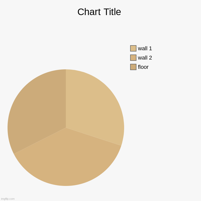 room | floor, wall 2, wall 1 | image tagged in charts,pie charts | made w/ Imgflip chart maker