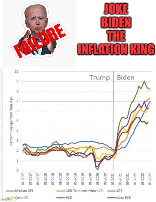 Joke Biden The Inflation King | JOKE BIDEN
THE INFLATION KING | image tagged in joke,biden,inflation,king | made w/ Imgflip meme maker