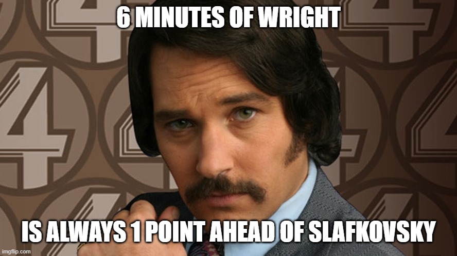 60% of the time it works everytime | 6 MINUTES OF WRIGHT; IS ALWAYS 1 POINT AHEAD OF SLAFKOVSKY | image tagged in 60 of the time it works everytime | made w/ Imgflip meme maker