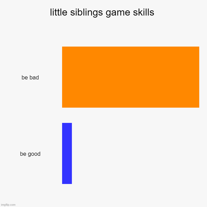 little siblings game skills | be bad, be good | image tagged in charts,bar charts | made w/ Imgflip chart maker