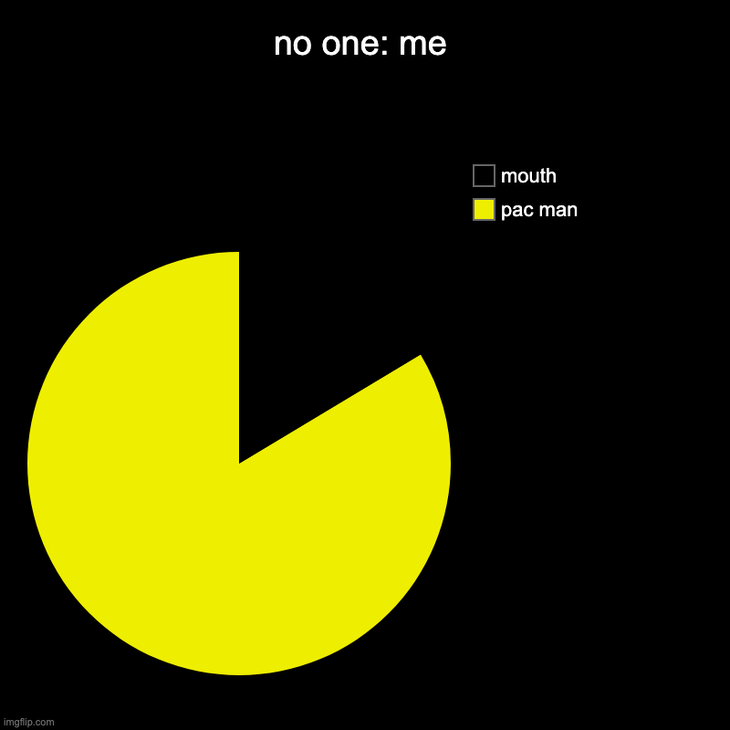 pac man repost | no one: me | pac man, mouth | image tagged in charts,pie charts | made w/ Imgflip chart maker