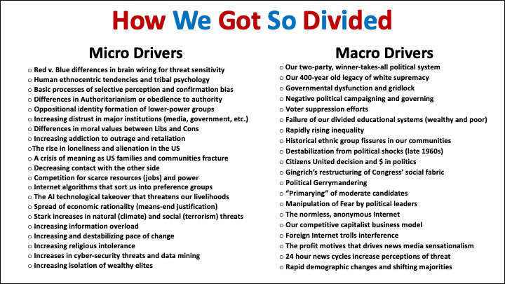 How we got so divided Blank Meme Template