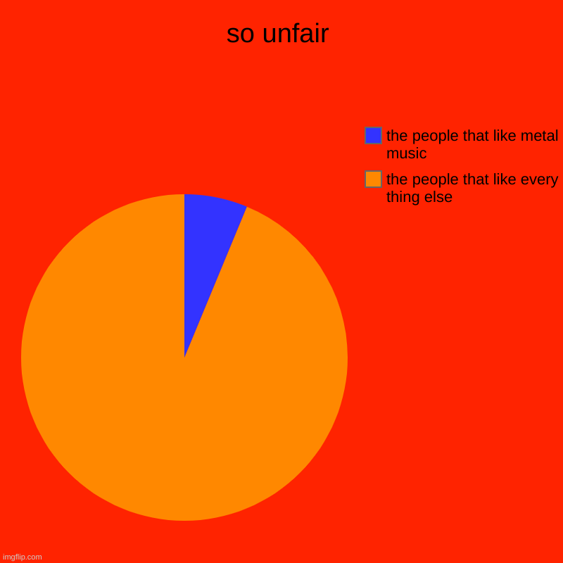 so unfair | the people that like every thing else, the people that like metal music | image tagged in charts,pie charts | made w/ Imgflip chart maker