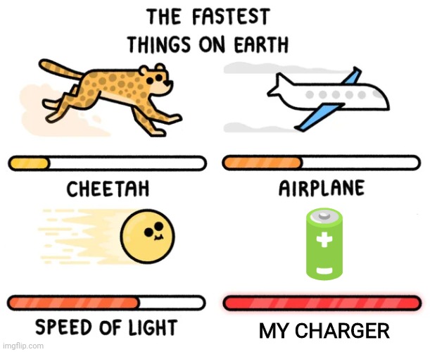 my charger is so fast | 🔋; MY CHARGER | image tagged in the fastest things on earth | made w/ Imgflip meme maker