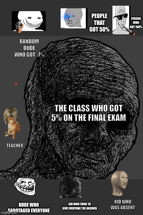 the final exam | PERSON WHO GOT 100%; PEOPLE THAT GOT 50%; RANDOM DUDE WHO GOT -7%; THE CLASS WHO GOT 5% ON THE FINAL EXAM; TEACHER; KID WHO WAS ABSENT; KID WHO TRIED TO GIVE EVERYONE THE ANSWER; DUDE WHO SABOTAGED EVERYONE | image tagged in cursed wojak | made w/ Imgflip meme maker
