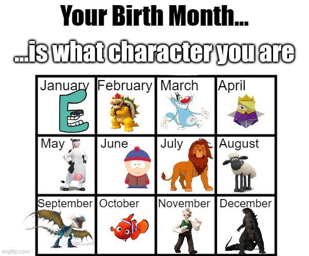 Doing it with characters again (Also I'm Gojira) | ...is what character you are | image tagged in birth month alignment chart | made w/ Imgflip meme maker