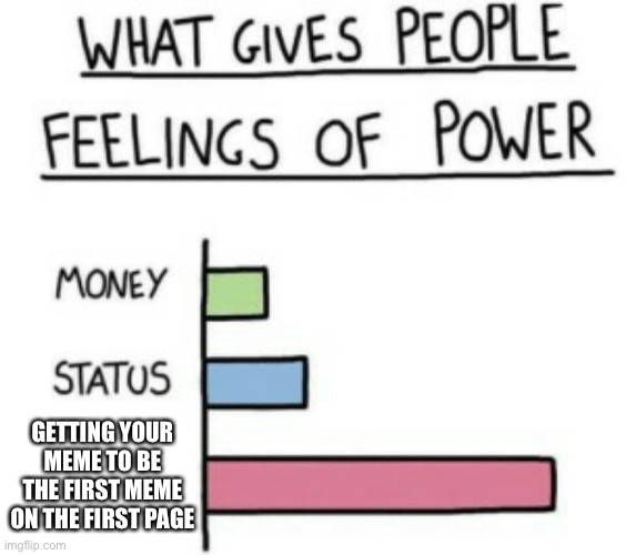 Haven’t yet but will soon hopefully | GETTING YOUR MEME TO BE THE FIRST MEME ON THE FIRST PAGE | image tagged in what gives people feelings of power,memes,first page | made w/ Imgflip meme maker