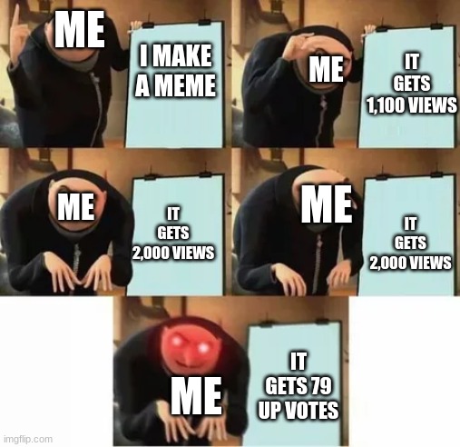 Gru's plan (red eyes edition) |  ME; IT GETS 1,100 VIEWS; I MAKE A MEME; ME; ME; IT GETS 2,000 VIEWS; ME; IT GETS 2,000 VIEWS; IT GETS 79 UP VOTES; ME | image tagged in gru's plan red eyes edition | made w/ Imgflip meme maker