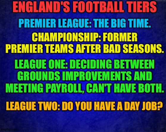 Football leagues | ENGLAND'S FOOTBALL TIERS; PREMIER LEAGUE: THE BIG TIME. CHAMPIONSHIP: FORMER PREMIER TEAMS AFTER BAD SEASONS. LEAGUE ONE: DECIDING BETWEEN GROUNDS IMPROVEMENTS AND MEETING PAYROLL, CAN'T HAVE BOTH. LEAGUE TWO: DO YOU HAVE A DAY JOB? | image tagged in blue background | made w/ Imgflip meme maker