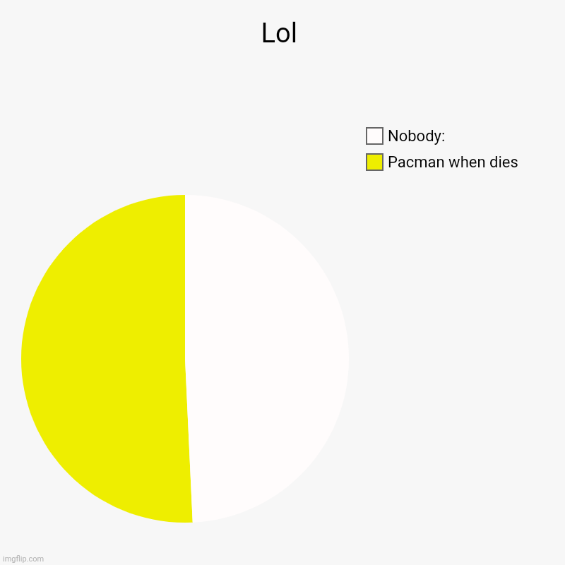 Lol | Lol | Pacman when dies, Nobody: | image tagged in charts,pie charts,pacman | made w/ Imgflip chart maker